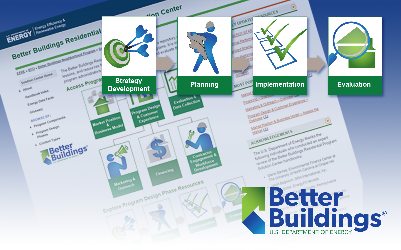 Screenshot of DOE Better Buildings publication with four icons in the foreground for Strategy Development, Planning, Implementation, and Evaluation