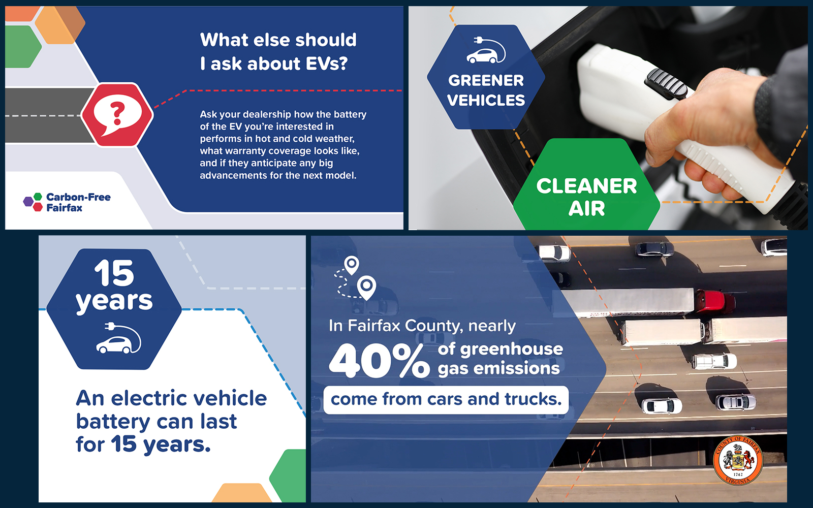 composite image of graphic designs from the carbon-free campaign, showing electric vehicles: An electric vehicle battery can last for 15 years. In Fairfax county, nearly 40% of emissions come from cars and trucks.